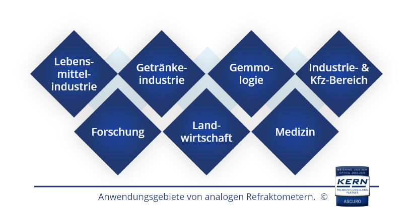 Anwendungsgebiete analoger Refraktometer.