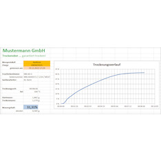 BalanceConnection Standard KERN SCD-4.0-DL