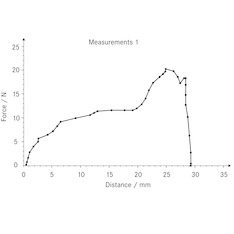 Datenübertragungssoftware SAUTER AFH FD