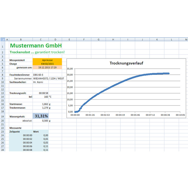 Software für TSCD-4.0-PROS05-A