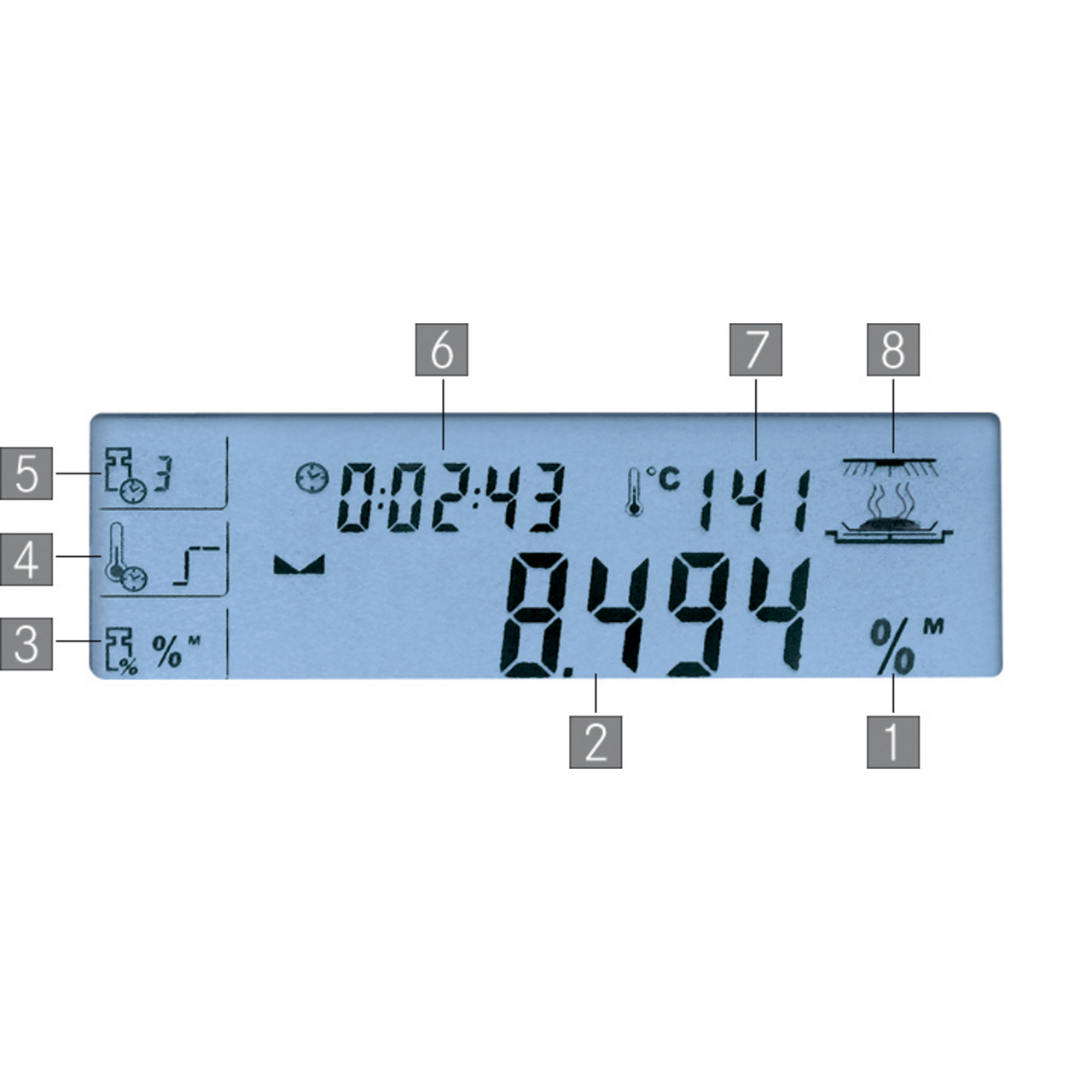 Stellfuß RMLBC-8001