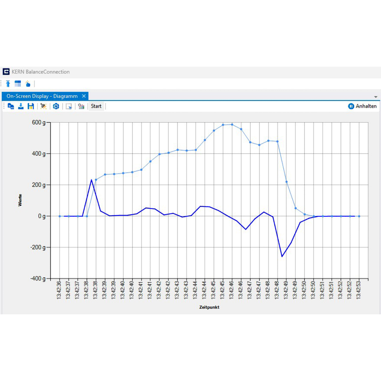 Software KERN BalanceConnection SCD-4.0-PRO-DL-AS05