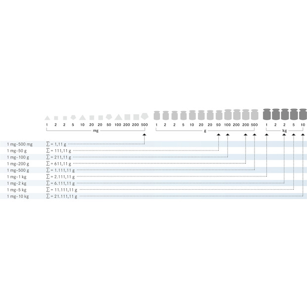Gewichtssatz KERN 312-096