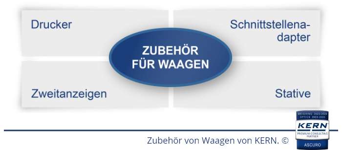 Zubeh&ouml;r bei KERN & SOHN in der &Uuml;bersicht.