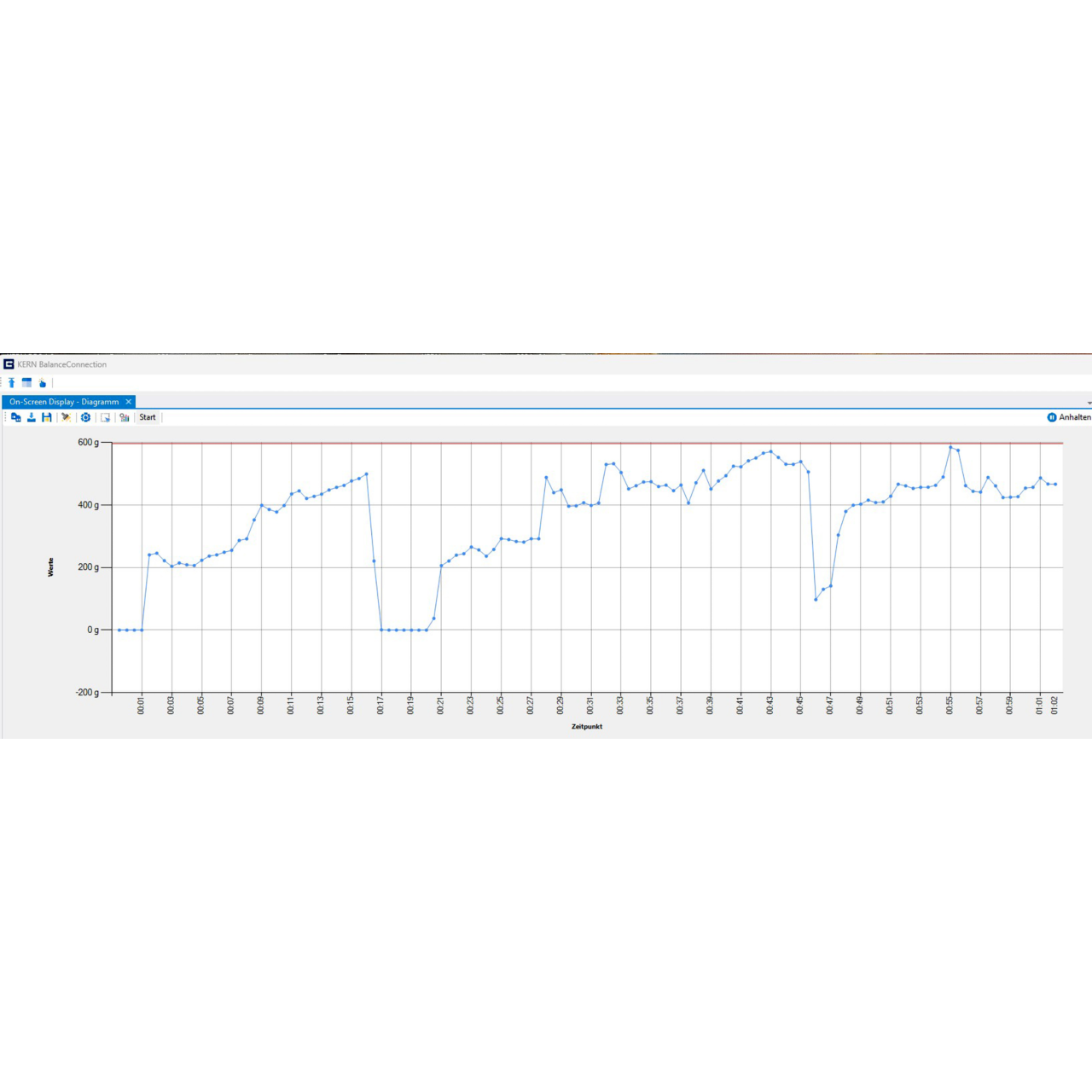 BalanceConnection Standard KERN SCD-4.0-DLS05