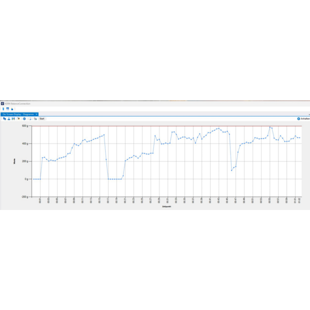 BalanceConnection Standard KERN SCD-4.0-DLS05
