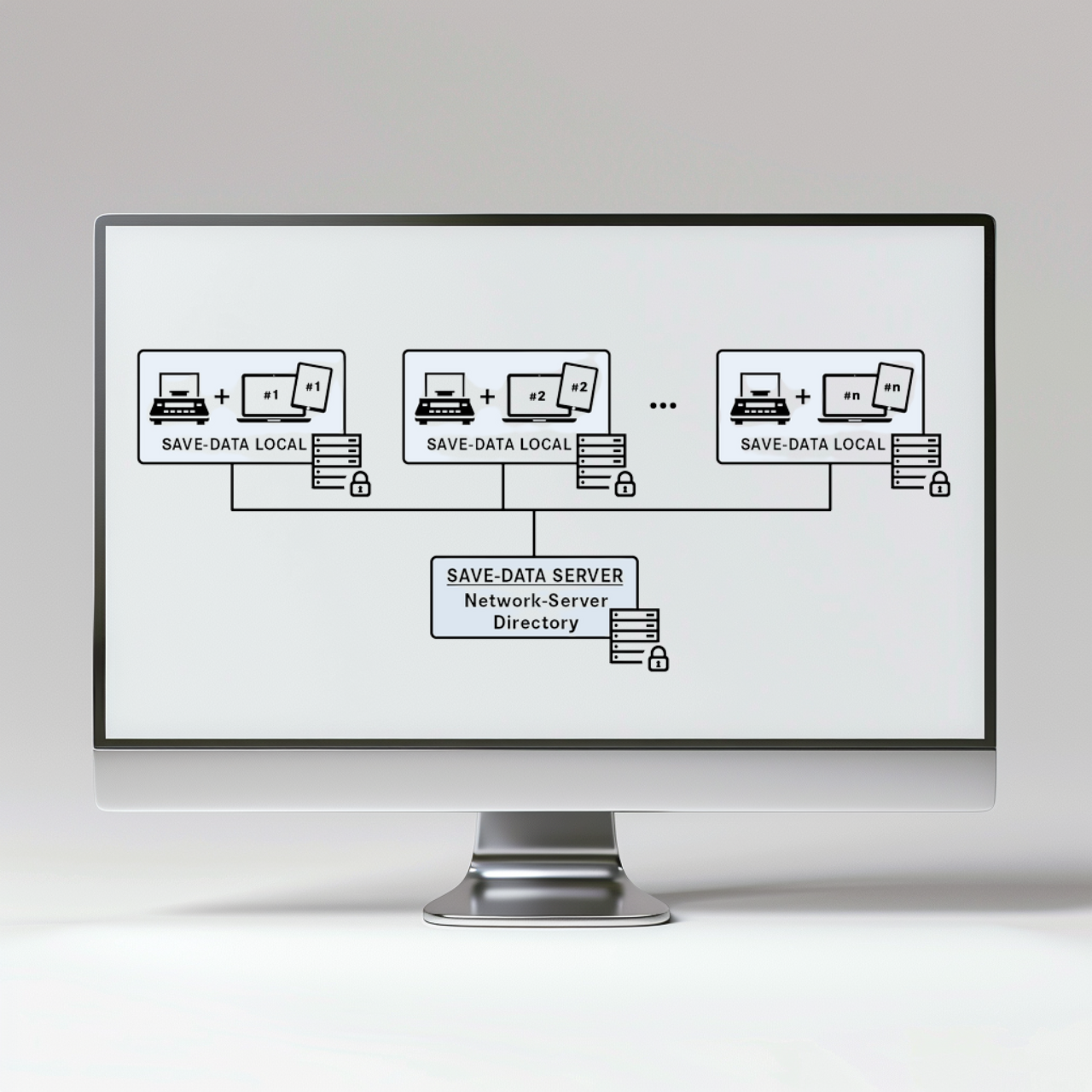 Software EasyTouch SET-10 Save Server