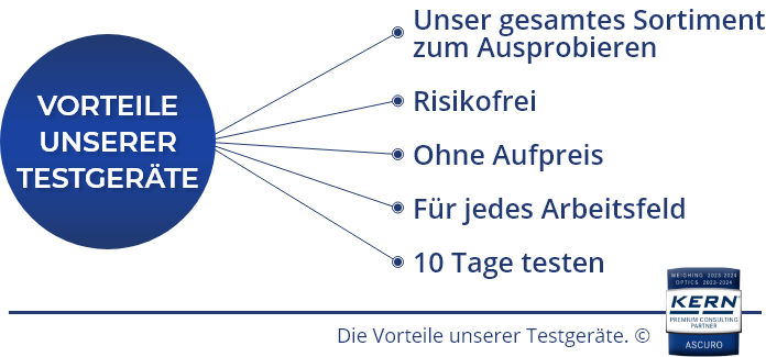 Liste der Vorteile des Testgeräte-Service von Ascuro